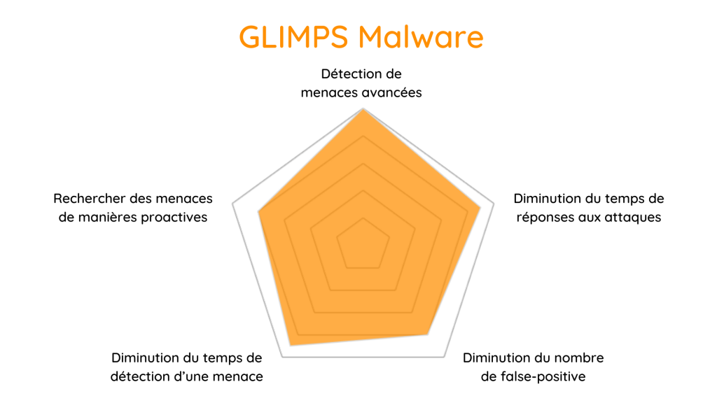Glimps Malware +